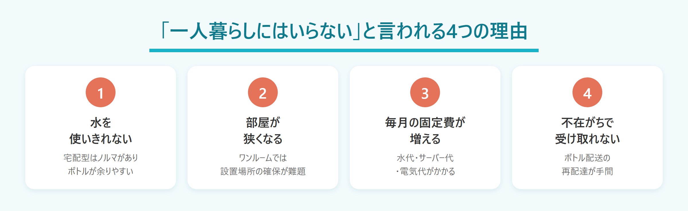 一人暮らしにウォーターサーバーはいらないと言われる4つの理由。水を使いきれない、部屋が狭くなる、毎月の固定費が増える、不在がちで受け取れない