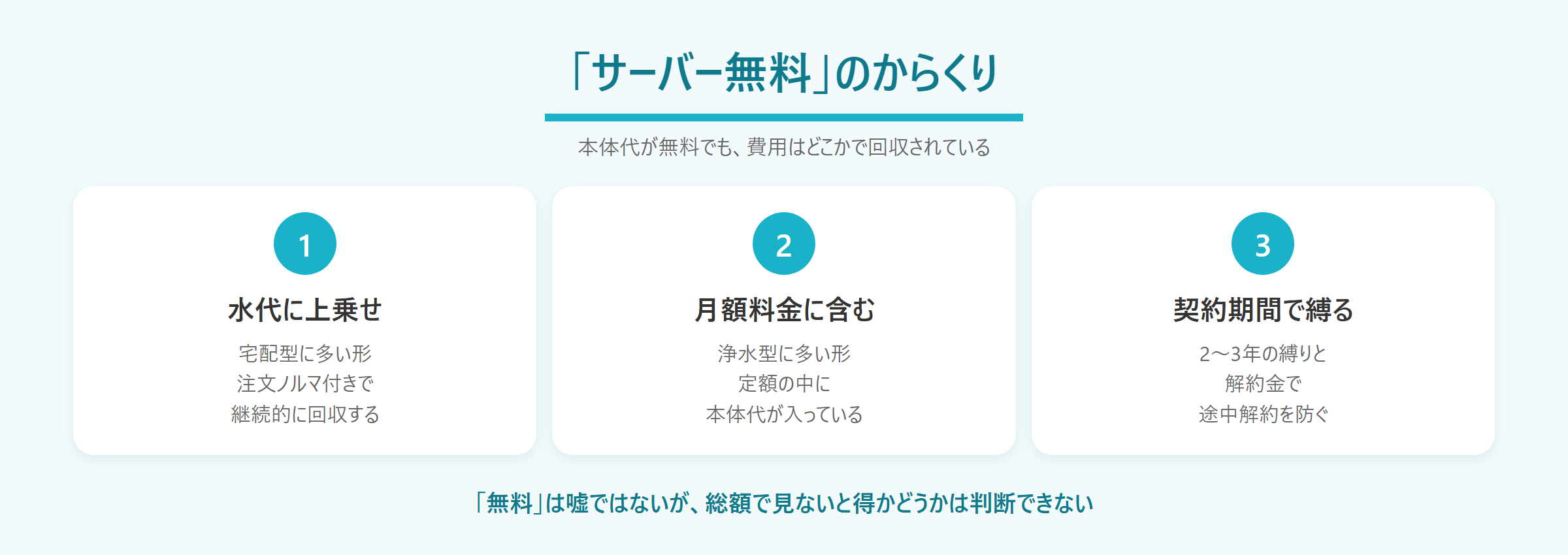 ウォーターサーバーの無料表示の内訳
