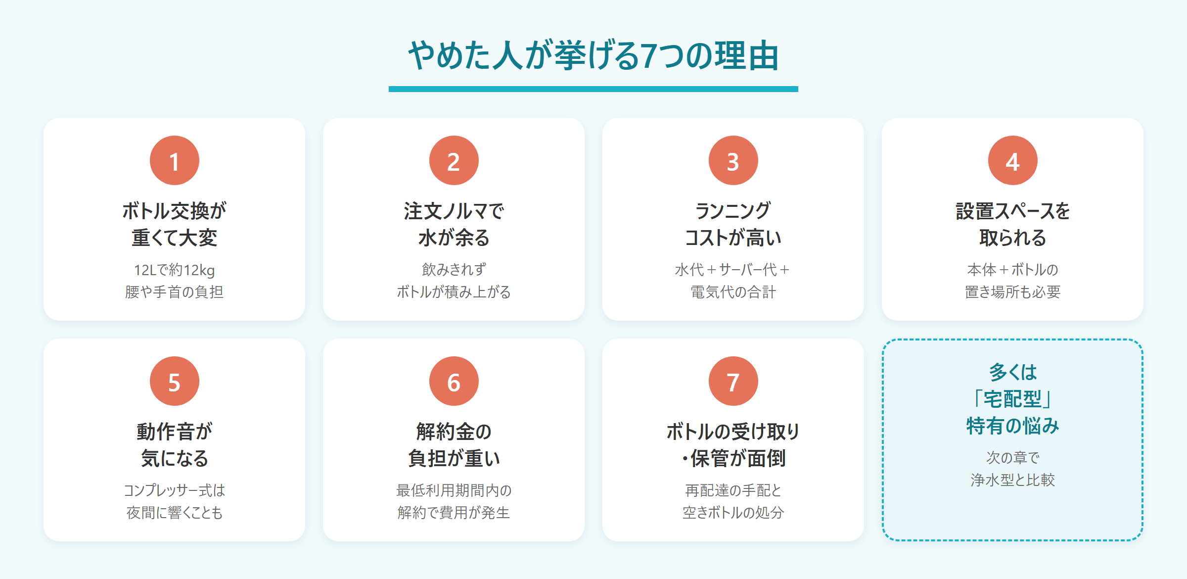 ウォーターサーバーをやめた人が挙げる7つの理由。ボトル交換が重い、注文ノルマで水が余る、ランニングコストが高い、設置スペース、動作音、解約金、ボトルの受け取り・保管